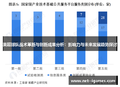 英超球队战术革新与创新成果分析:影响力与未来发展趋势探讨 英超球队战术革新与创新成果分析:影响力与未来发展趋势探讨