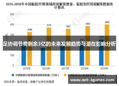 足协调节费剩余3亿的未来发展趋势与潜在影响分析