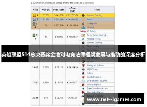 英雄联盟S14总决赛奖金池对电竞法律框架发展与推动的深度分析 英雄联盟S14总决赛奖金池对电竞法律框架发展与推动的深度分析