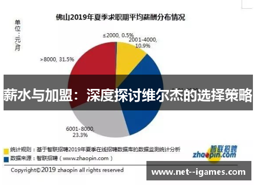 薪水与加盟:深度探讨维尔杰的选择策略 薪水与加盟:深度探讨维尔杰的选择策略