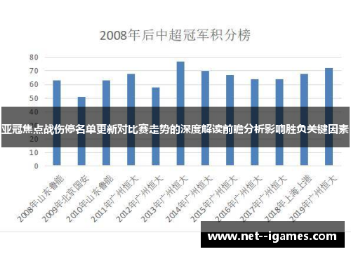 亚冠焦点战伤停名单更新对比赛走势的深度解读前瞻分析影响胜负关键因素